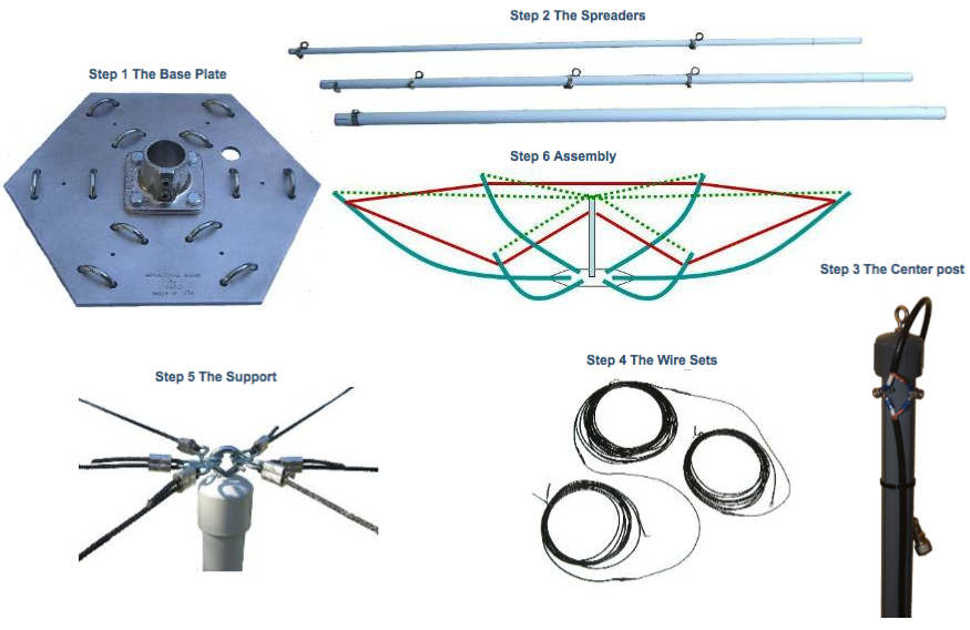 Steps to Build Build your own Hexagonal Beam